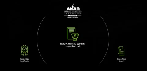 NVIDIA Halos: A Safety Net or Golden Cage for Physical AI?