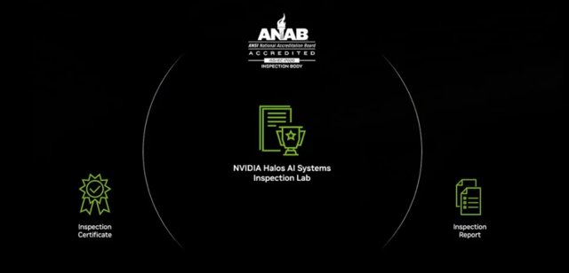 NVIDIA Halos: A Safety Net or Golden Cage for Physical AI?