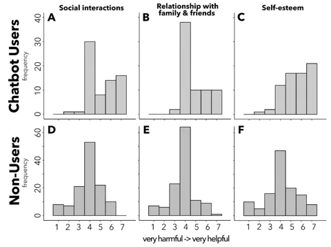 The Uncanny Valley of the Heart: When Robot Companions Get Too Good