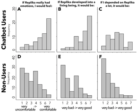 A flowchart showing the cycle of anthropomorphism and its effect on human-AI interaction.