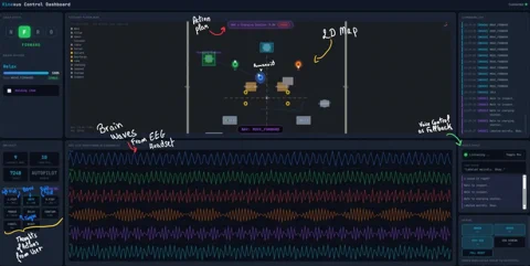 The Kinexus Control Dashboard showing EEG waveforms, a 2D factory map, and command logs.