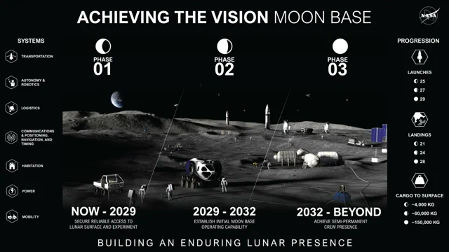 NASA's $30B Moon Base: A Brutal Test for Robots Before Mars