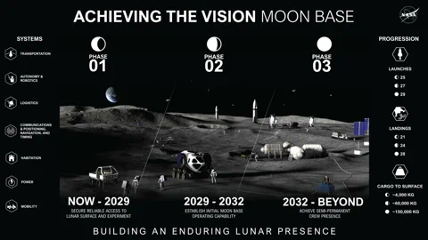 NASA's $30B Moon Base: A Brutal Test for Robots Before Mars
