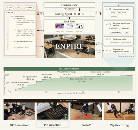 NVIDIA's ENPIRE Lets AI Agents Run a Robot Research Lab, No Humans Required