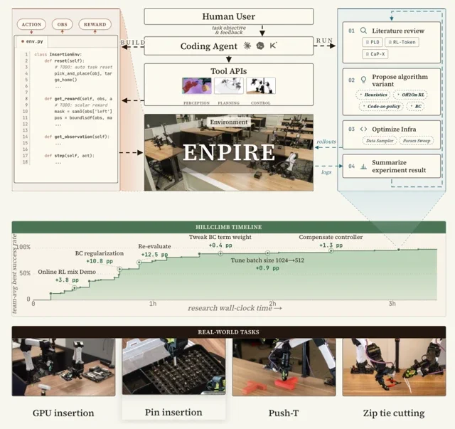 NVIDIA's ENPIRE Lets AI Agents Run a Robot Research Lab, No Humans Required