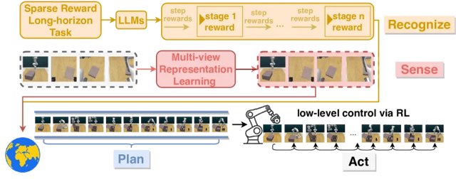 RoboHorizon AI Gives Robots Long-Term Task Skills