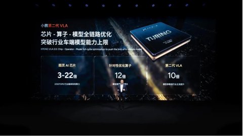 An XPeng vehicle navigating a complex urban environment, showcasing its autonomous driving capabilities.