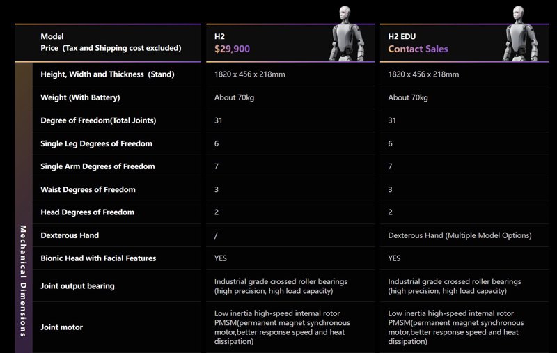 Unitree H2 is $29.9K, but Read the Fine Print