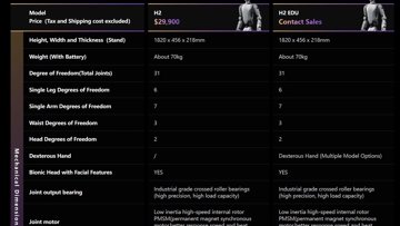 Unitree H2 is $29.9K, but Read the Fine Print