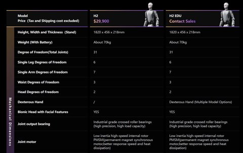 Unitree H2 Humanoid Robot