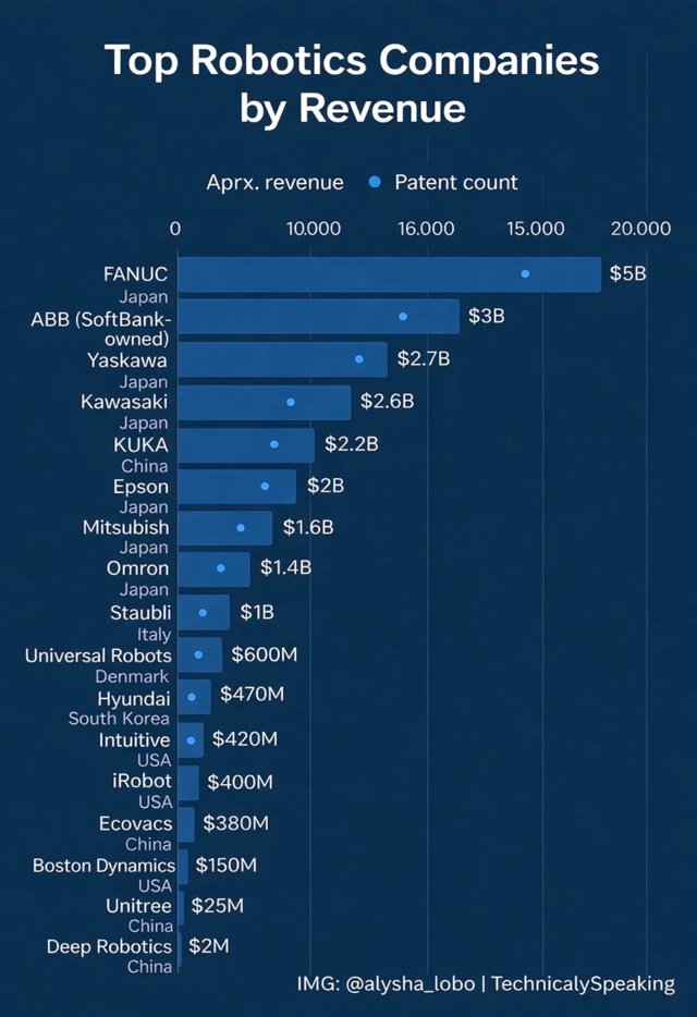 Forget Humanoids: Asia's Patent Hoard Owns the Factory Floor