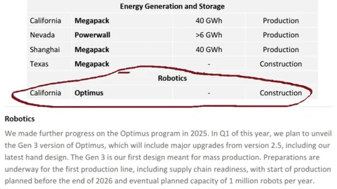 Tesla Sunsets Model S/X to Build a Million Optimus Robots a Year