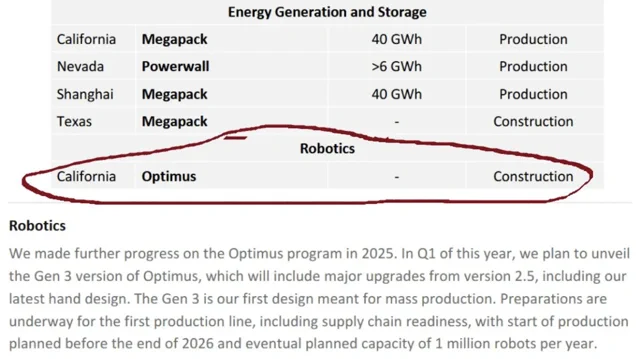 Tesla Sunsets Model S/X to Build a Million Optimus Robots a Year