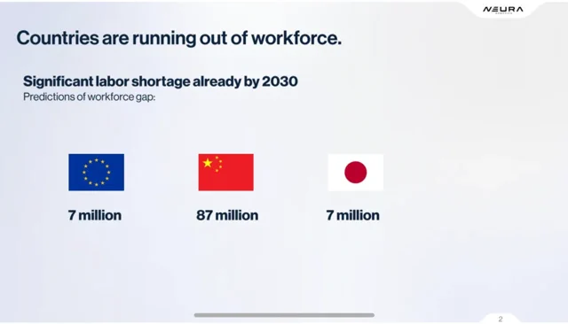 Global Workforce Crisis: 101M Workers Short by 2030