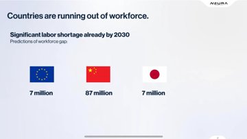 Global Workforce Crisis: 101M Workers Short by 2030