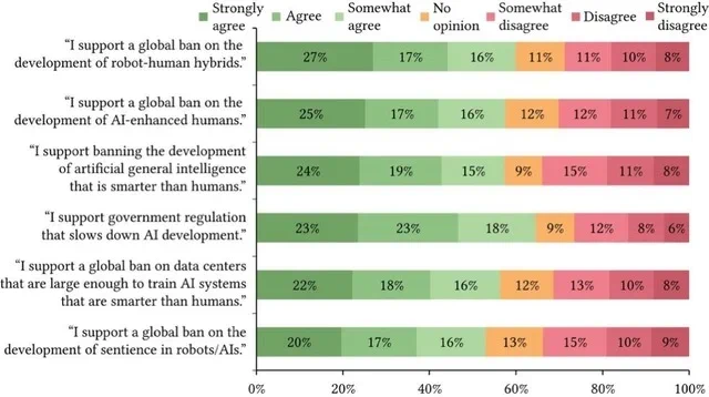 What’s the common thread between AI and robotics in the eyes of American society?