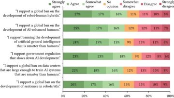 What’s the common thread between AI and robotics in the eyes of American society?